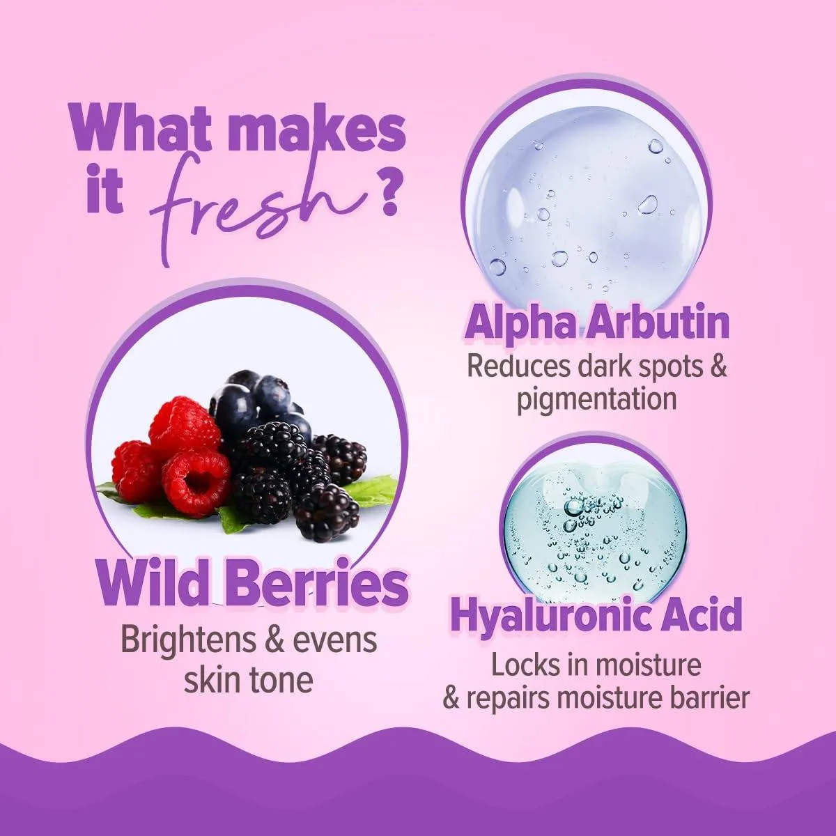Aqualogica Sunscreen & Vanilla Perfume Mist Combo Protects Skin with SPF 50+ & Refreshing Fragrance