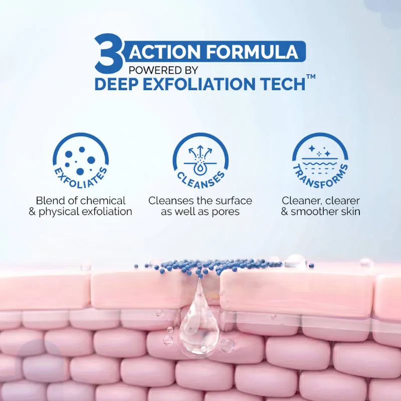 The Derma Co 2% Sali-Cinamide Anti-Acne Body Wash