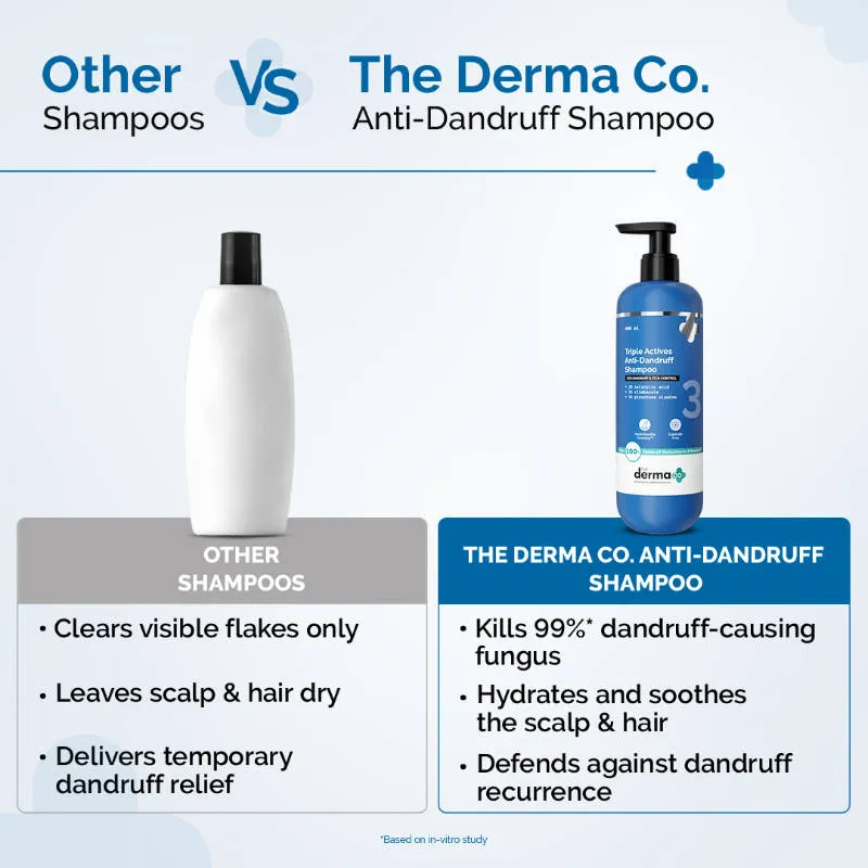 The Derma Co Triple Actives Anti-Dandruff Shampoo