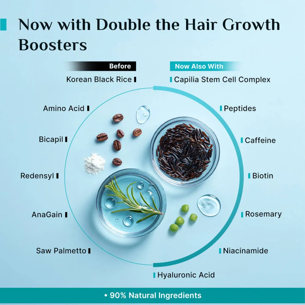 Pilgrim 3% Redensyl 4% Anagain Rosemary Advance Hair Growth Serum For Men & Women- Pack of 2