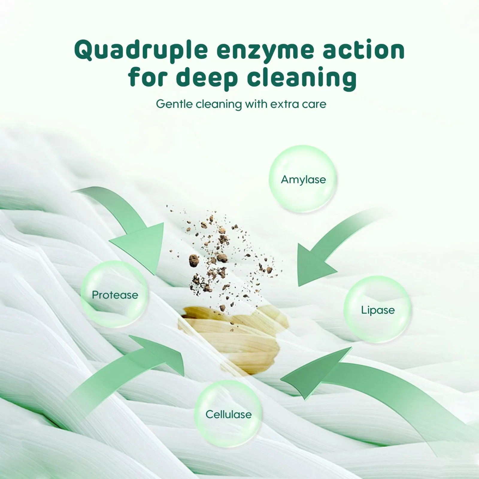 Aiwibi Enzymes Baby Laundry Liquid