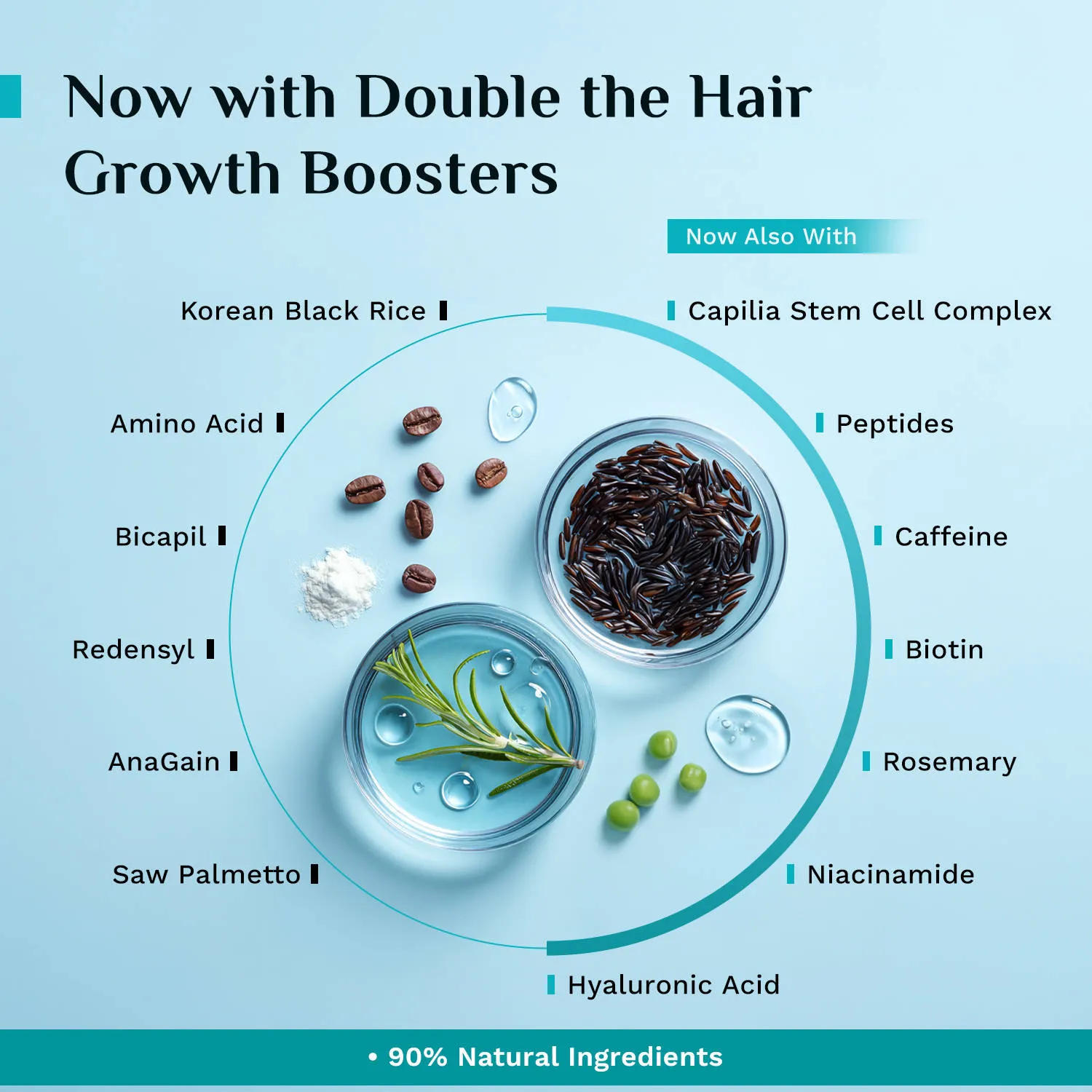 Pilgrim Hair Fall Control & Hair Growth Kit