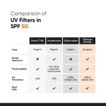Minimalist SPF 50 PA ++++ Sunscreen With Multi-Vitamin For Reducing Photoaging & No White Cast view 6