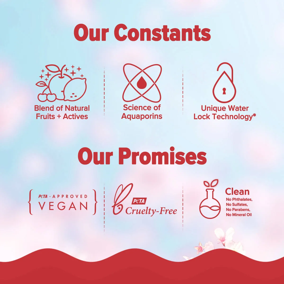 Aqualogica Refresh+ Cherry Blossom Perfume Body Wash, Mist & Gel Moisturizer Gift Set