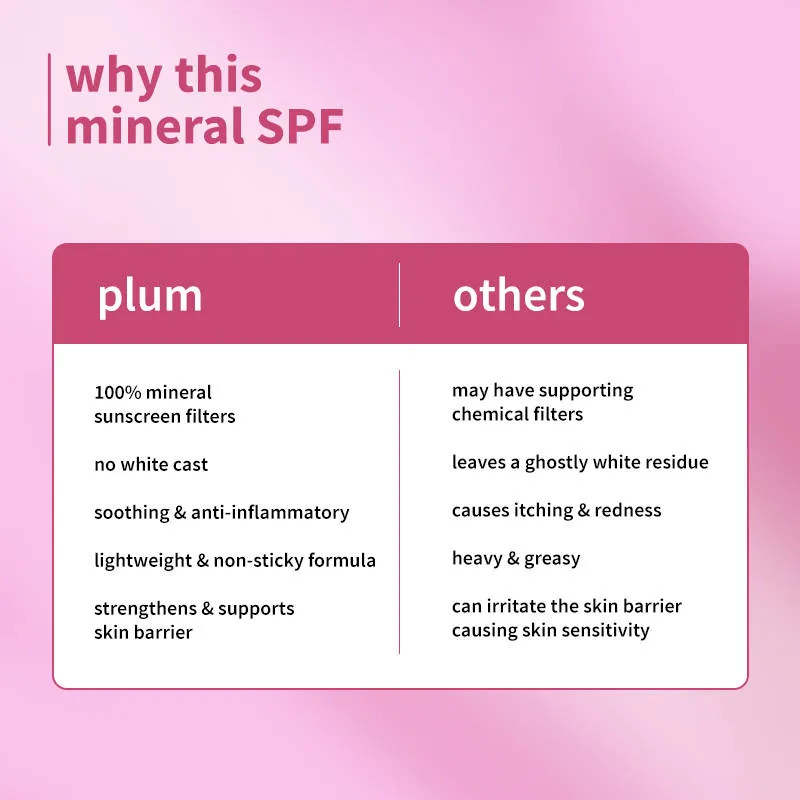 Plum Ceramide & Oat Mineral Sunscreen SPF 50 PA+++ Protects Skin Barrier, For Dry ToNormalSkin