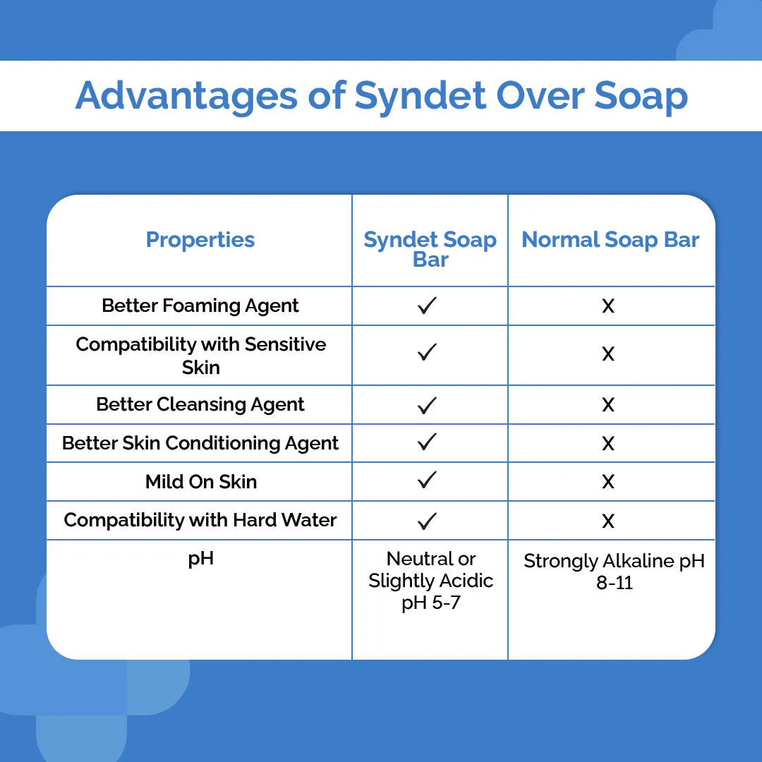 The Derma Co Kojic Acid Syndet Soap with Glutathione for Pigmentation (Pack of 2)
