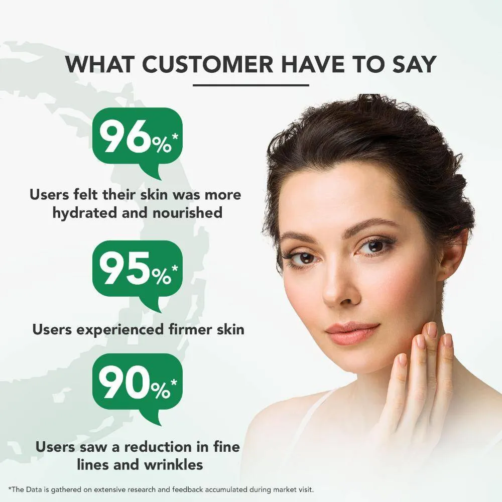 Lotus Herbals Lotus Professional PhytoRx Skin Anti-Ageing Face Cream SPF 25, Hydrating Cream, All Skin Types