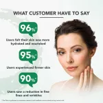 Lotus Herbals Lotus Professional PhytoRx Skin Anti-Ageing Face Cream SPF 25, Hydrating Cream, All Skin Types view 4