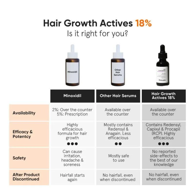 Minimalist Hair Growth Actives 18% Hair Serum
