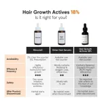 Minimalist Hair Growth Actives 18% Hair Serum view 6