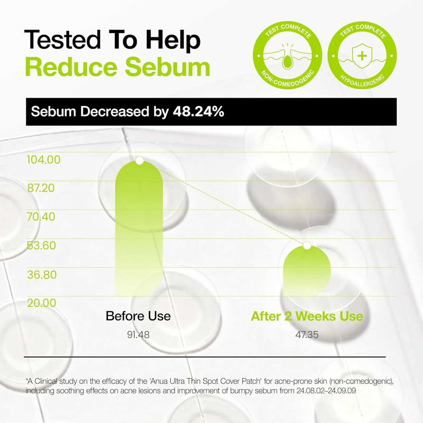 Anua Ultra-Thin Spot Cover Patch Invisible Hydrocolloid Acne Patches, Soothes & Reduces Breakouts