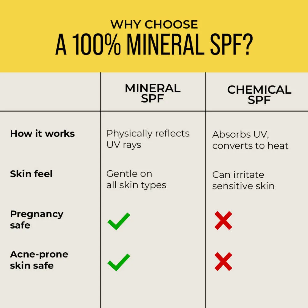 Dr. Sheth's 100% Mineral Invisible Fluid Sunscreen In-Vivo Tested SPF 50+ PA++++