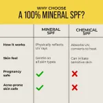 Dr. Sheth's 100% Mineral Invisible Fluid Sunscreen In-Vivo Tested SPF 50+ PA++++ view 6