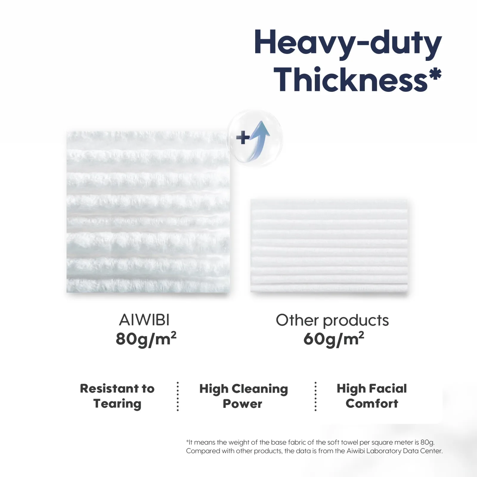 Aiwibi Portable Compressed Towel