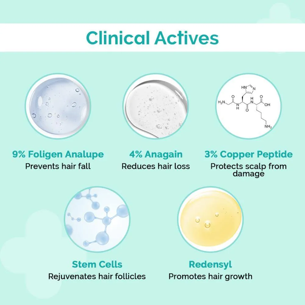 The Derma Co 20% Actives Peptide-Stem Cell Hair Growth Serum with Foligen Analupe & Anagain
