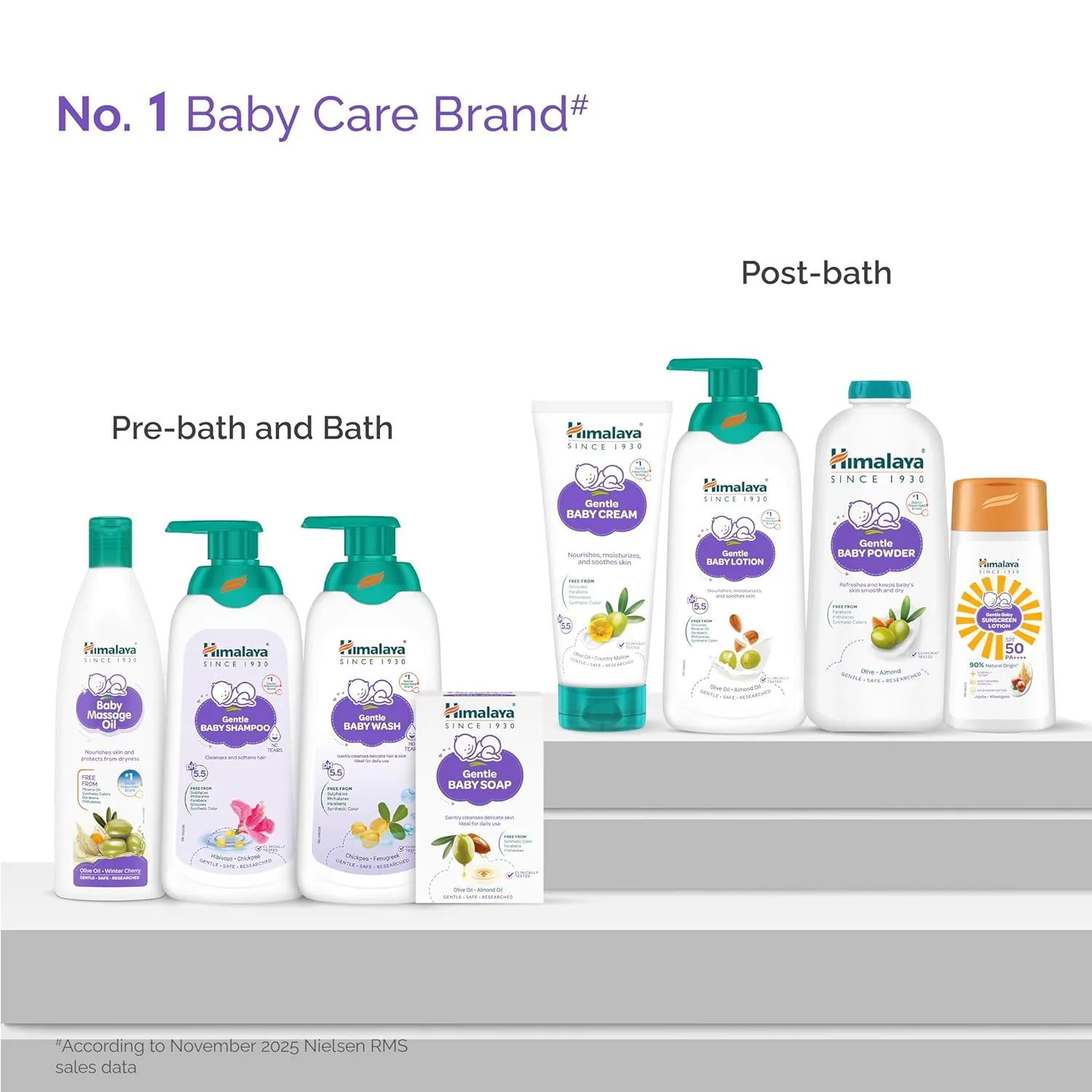 Himalaya Gentle Baby Sunscreen Lotion