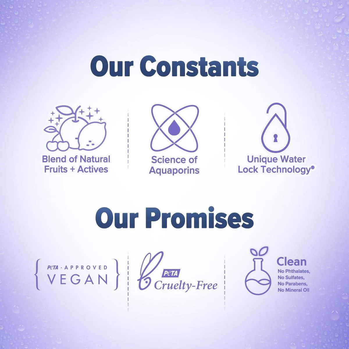 Aqualogica Sunscreen & Vanilla Perfume Mist Combo Protects Skin with SPF 50+ & Refreshing Fragrance
