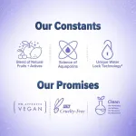 Aqualogica Sunscreen & Vanilla Perfume Mist Combo Protects Skin with SPF 50+ & Refreshing Fragrance view 6
