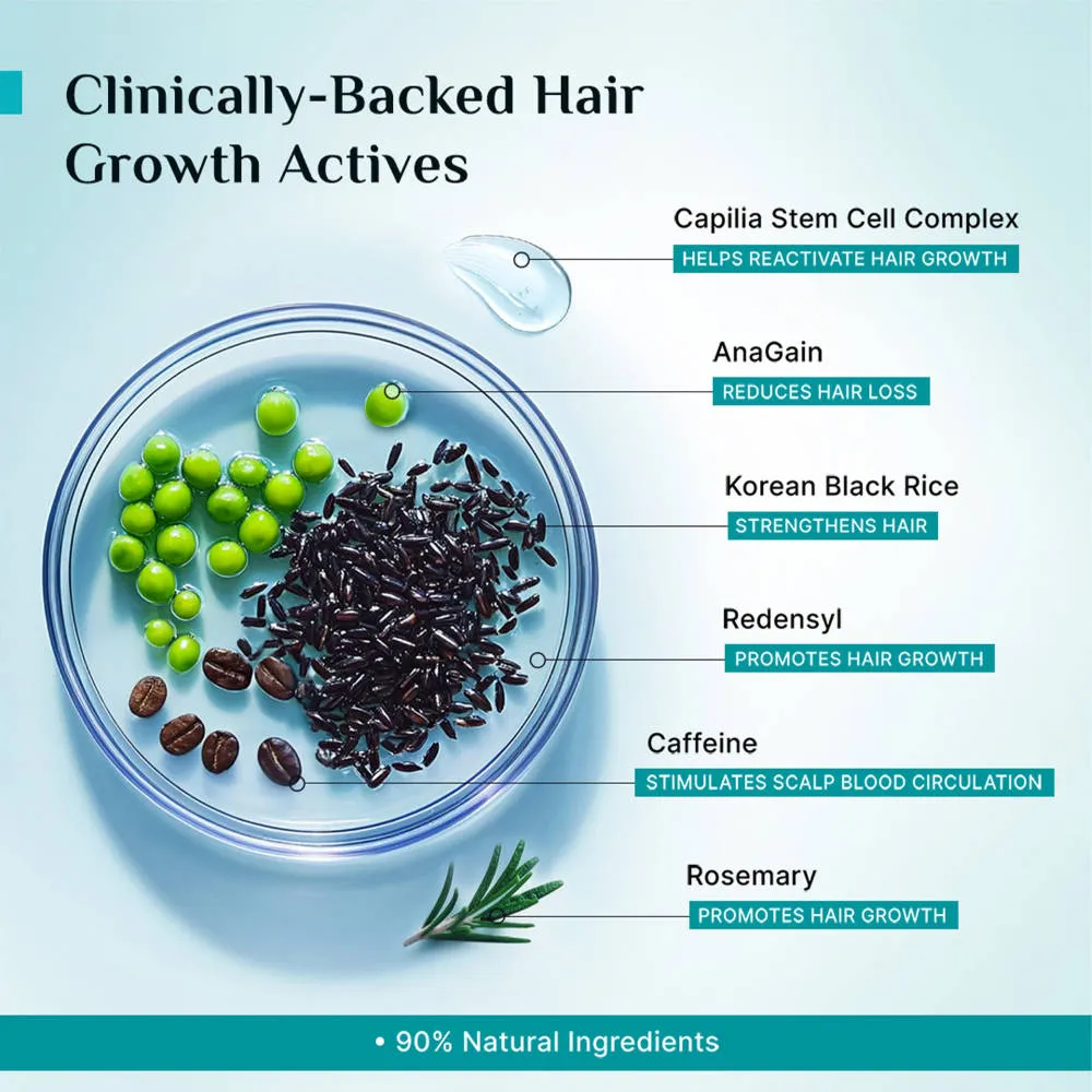 Pilgrim 3% Redensyl 4% Anagain Rosemary Advance Hair Growth Serum For Men & Women- Pack of 2