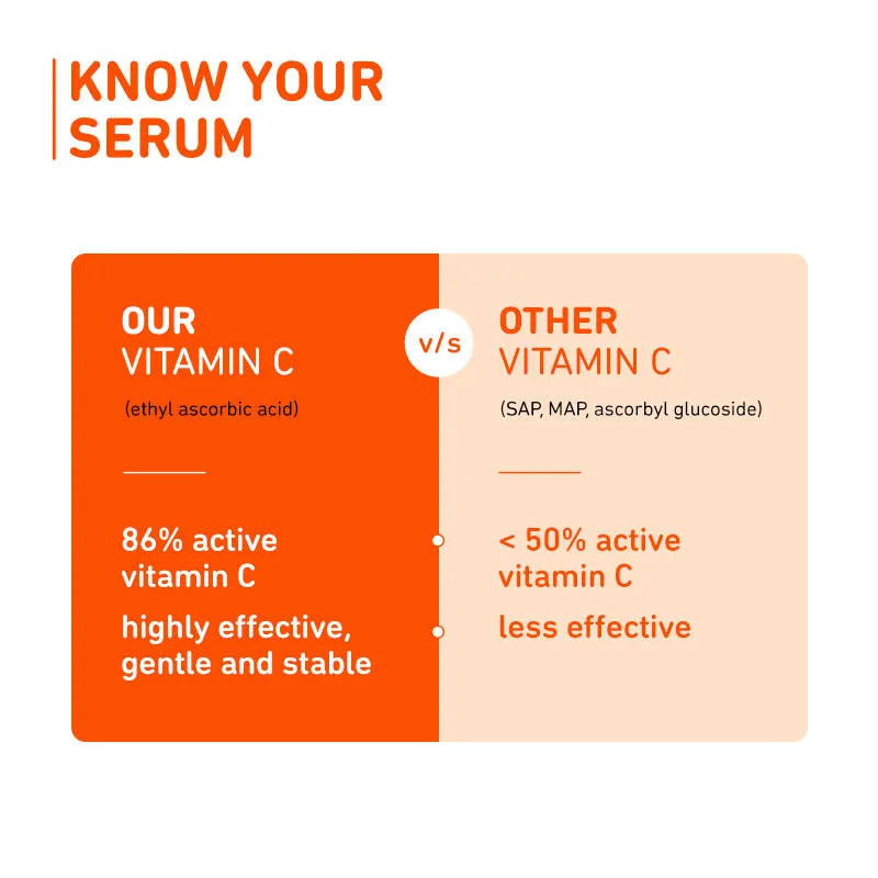 Plum 15% Vitamin C Glow Face Serum - Dermat Tested To Fight Dark Spots- Pigmentation & Dull Skin