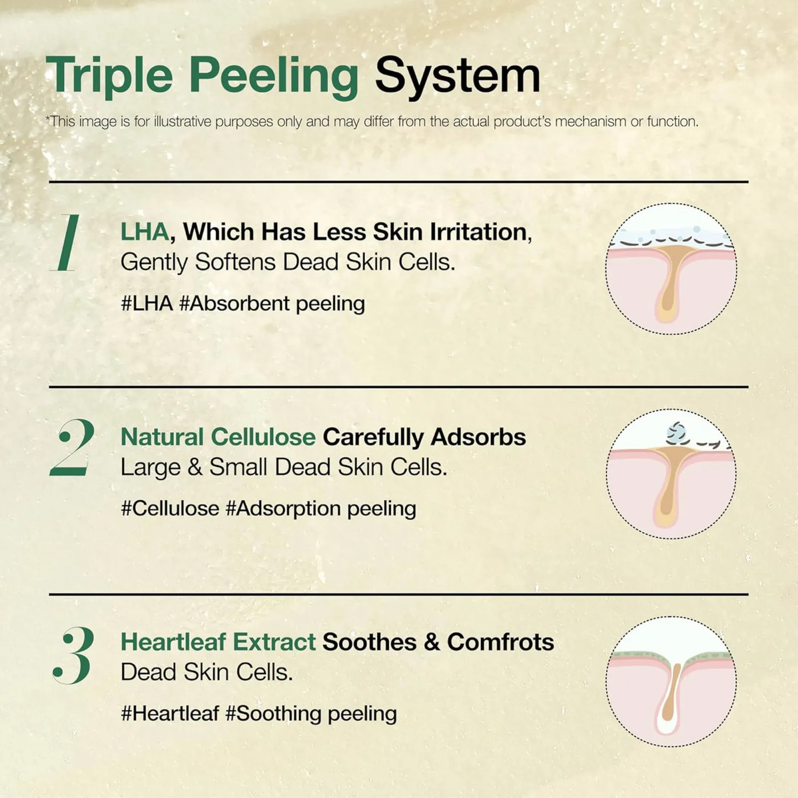 Anua Heartleaf Lha Moisture Peeling Gel with Hyaluronic Acid, Hydrating Exfoliator for Glass Skin