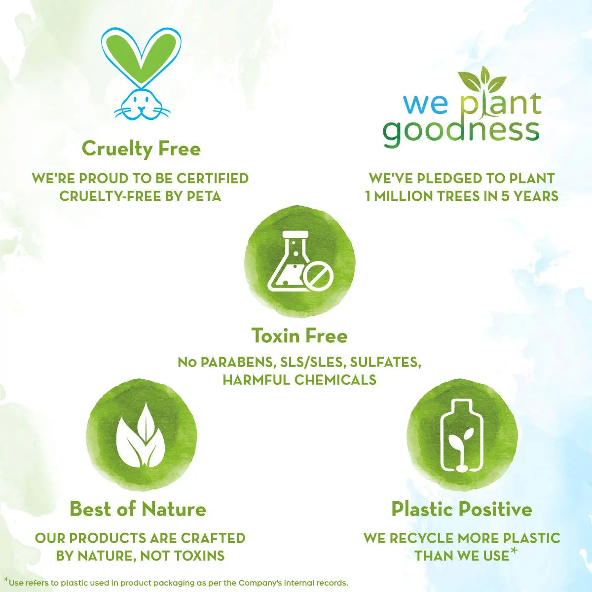 Mamaearth Vitamin C Oil-Free Moisturizer For Face with Vitamin C and Gotu Kola for Skin Illumination - 80 g view 6