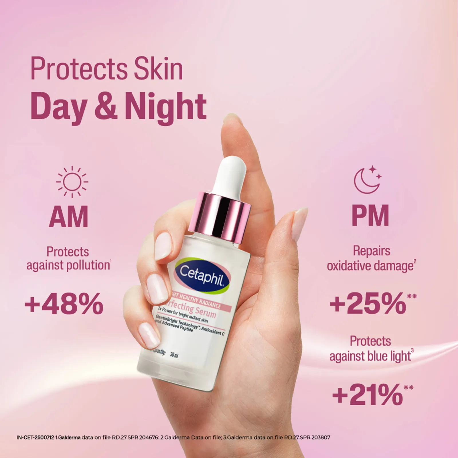 Cetaphil BHR Perfecting Seum With Peptides, Niacinamide Penetrates 15 Layers Deep