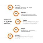 Minimalist Hair Growth Actives 18% Hair Serum view 3