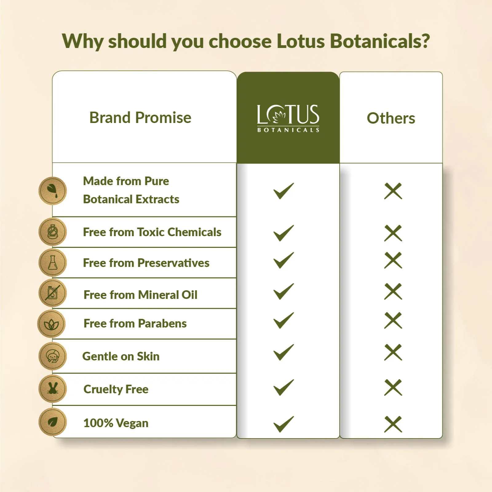Lotus Herbals Lotus Botanicals Skin Brightening Face Wash