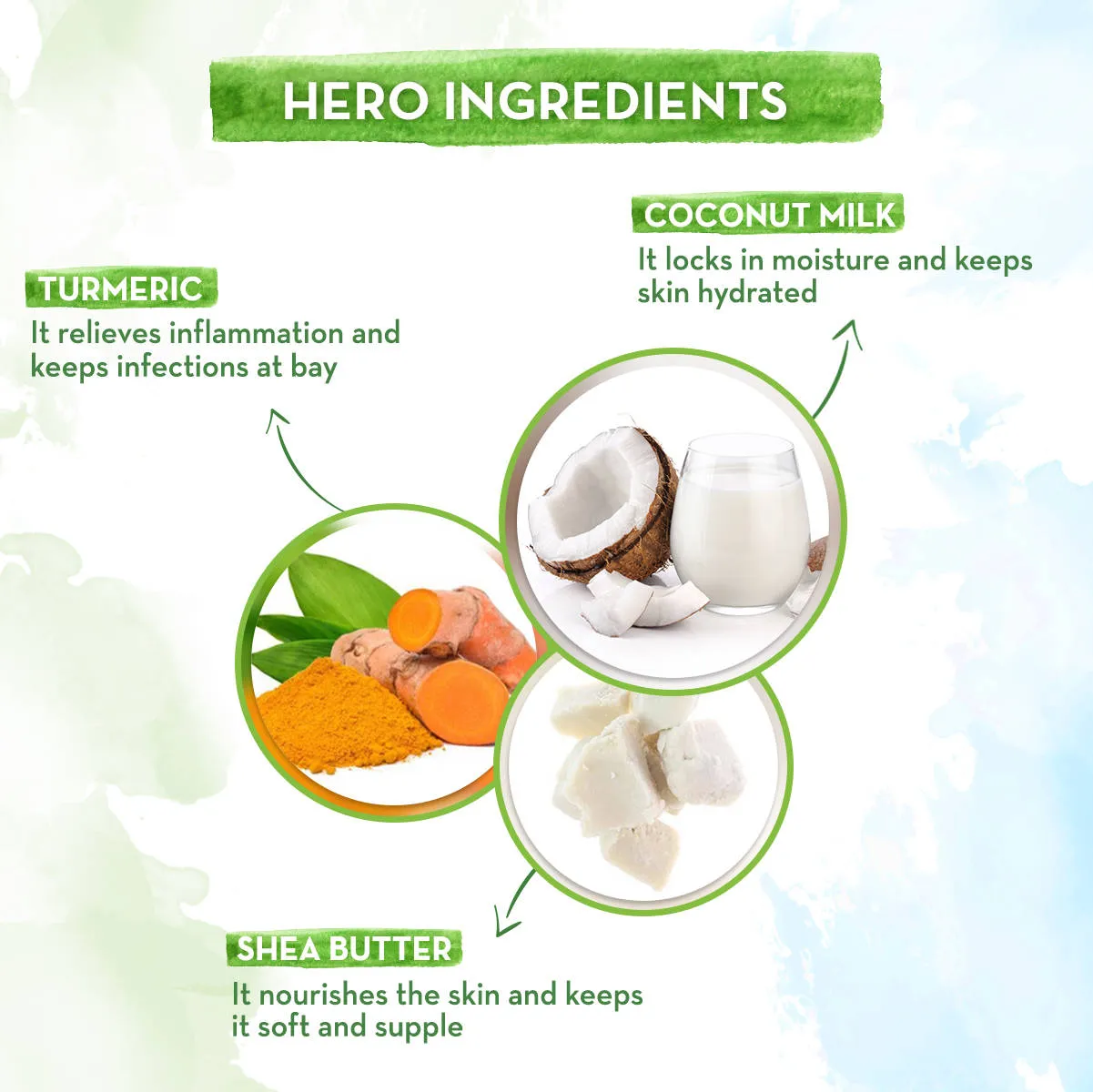 Mamaearth Coco Soft Body Lotion With Coconut Milk & Turmeric For Babies
