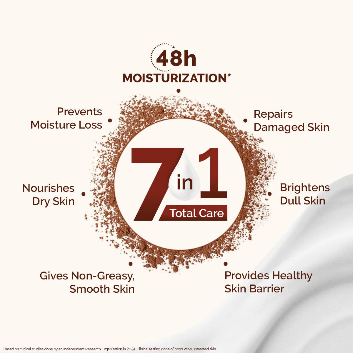 Mamaearth Cocoa Rich Moisturizing Body Lotion With Cocoa Butter & Vitamin