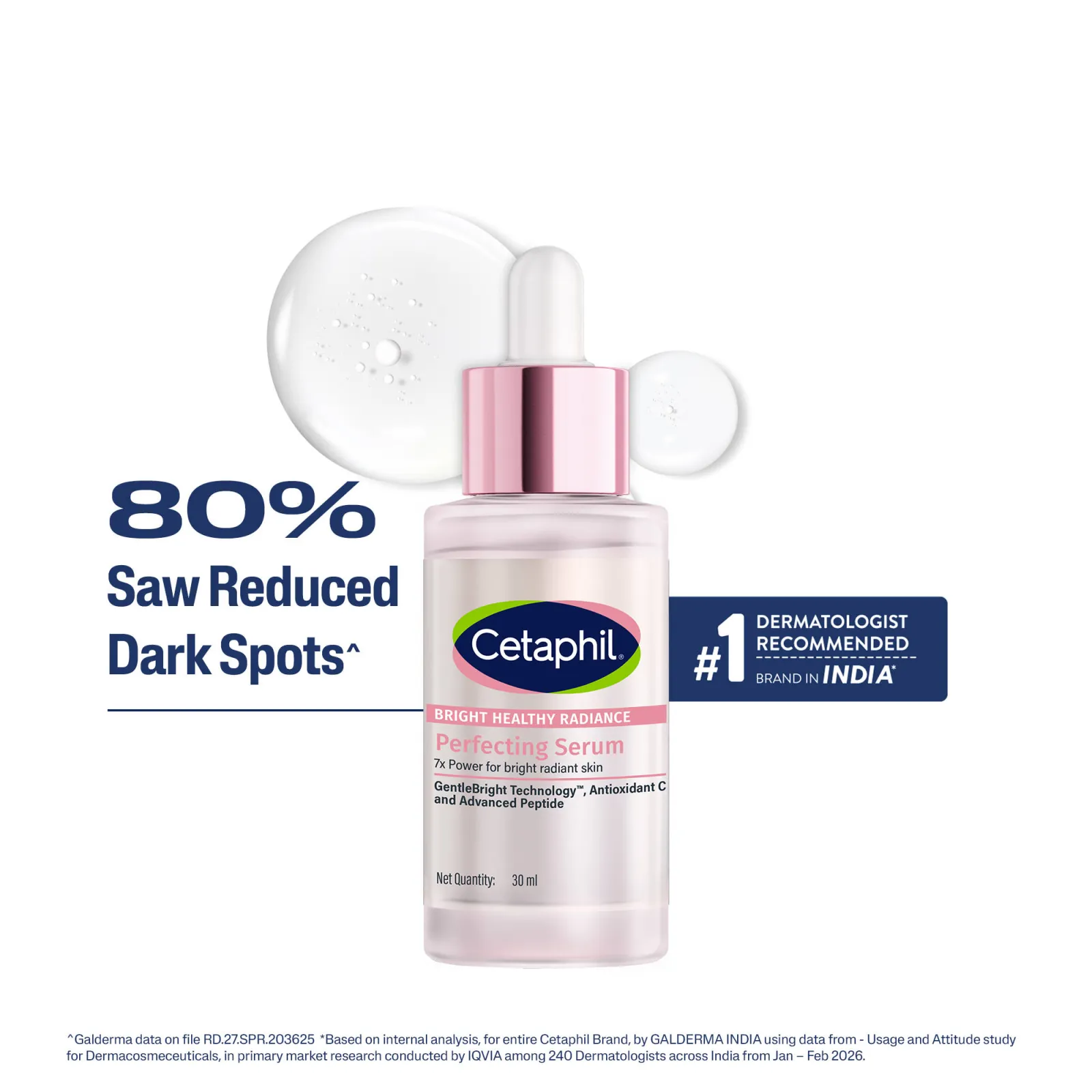 Cetaphil BHR Perfecting Seum With Peptides, Niacinamide Penetrates 15 Layers Deep