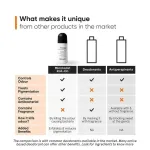 Minimalist Nonapeptide + AHA 06% Underarm Roll On For Odour-Free & Even Skin Tone view 7