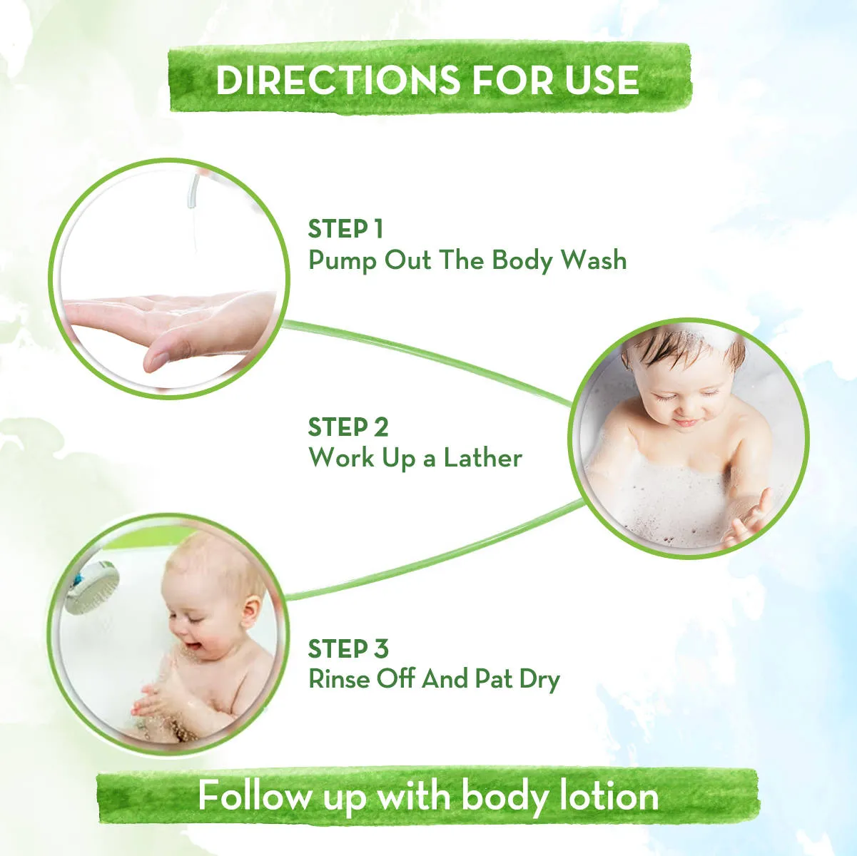 Mamaearth Coco Soft Body Wash For Babies With Coconut Milk & Turmeric