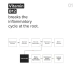 Minimalist B12 + Repair Complex 5.5% Face Moisturizer view 7