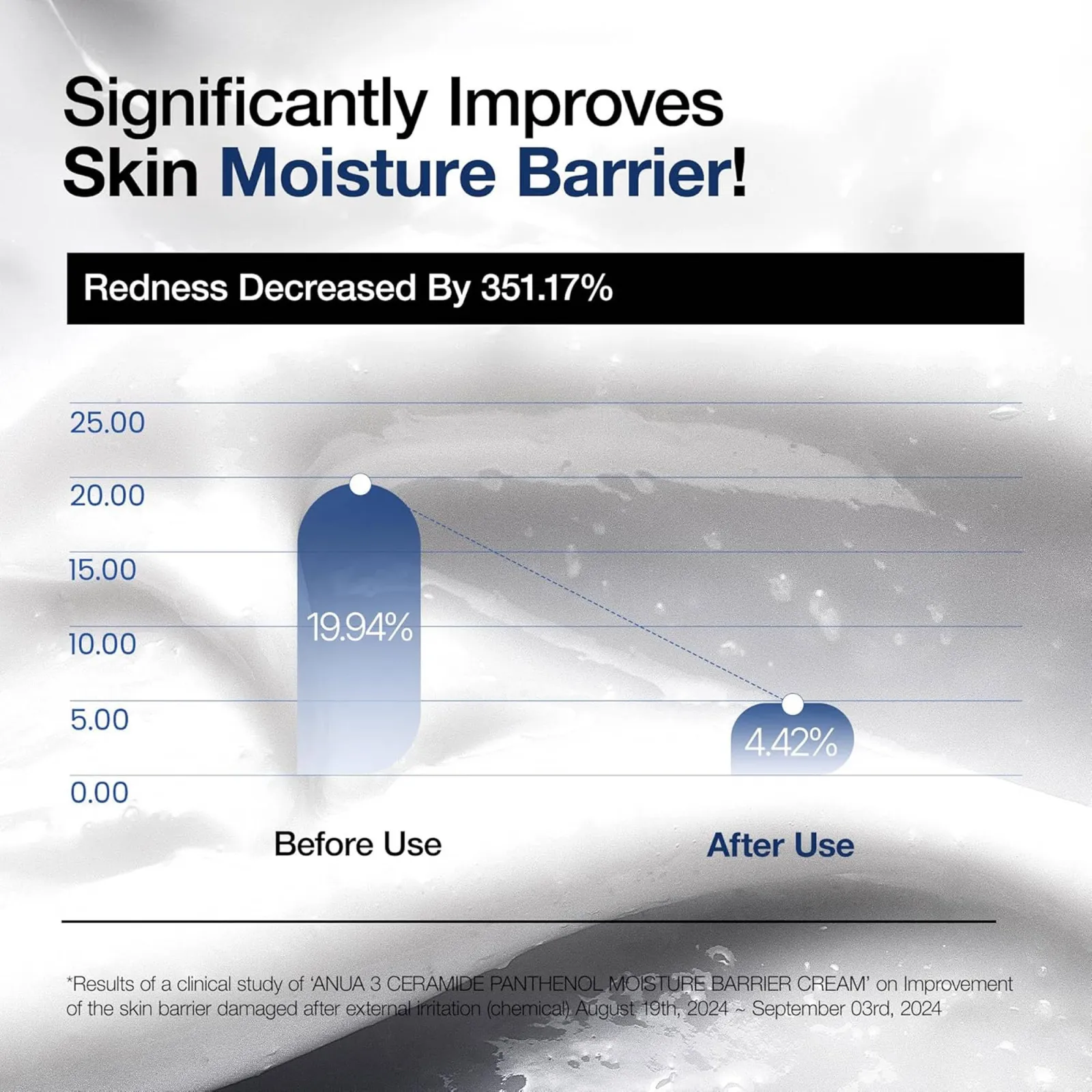 Anua 3 Ceramide Panthenol Moisture Barrier Cream with Hyaluronic Acid, Barrier Care & 48H Hydration