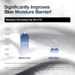 Anua 3 Ceramide Panthenol Moisture Barrier Cream with Hyaluronic Acid, Barrier Care & 48H Hydration view 5