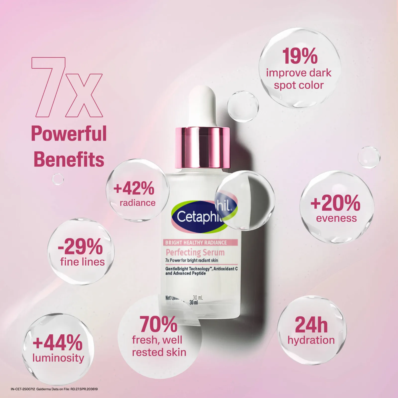 Cetaphil BHR Perfecting Seum With Peptides, Niacinamide Penetrates 15 Layers Deep