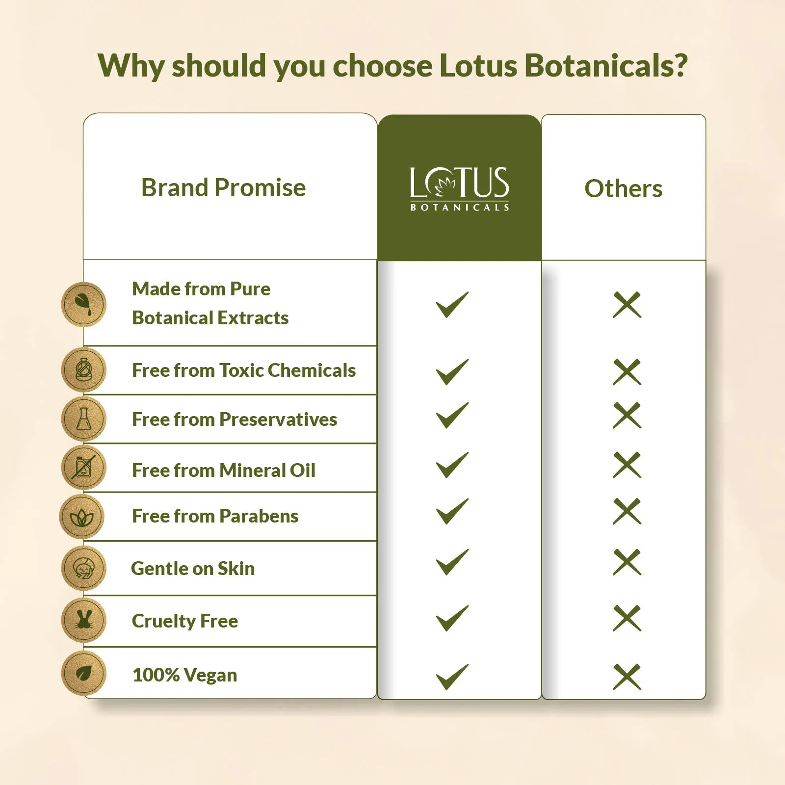 Lotus Herbals Lotus Botanicals Vitamin C Skin Brightening Mattefluid Sunscreen SPF 50 & No WhiteCast Formula