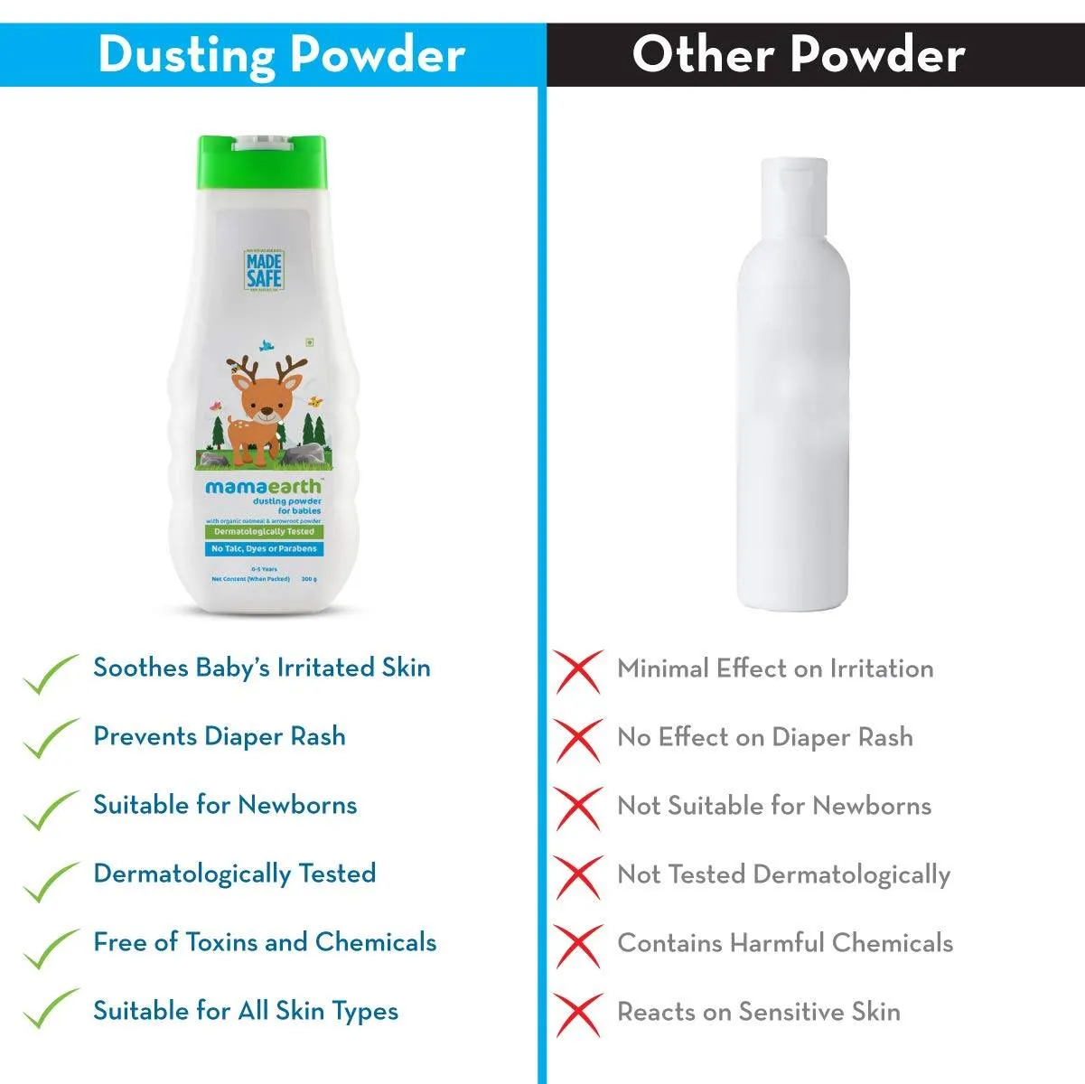 Mamaearth Baby Powder With Organic Oatmeal & Arrowroot Powder