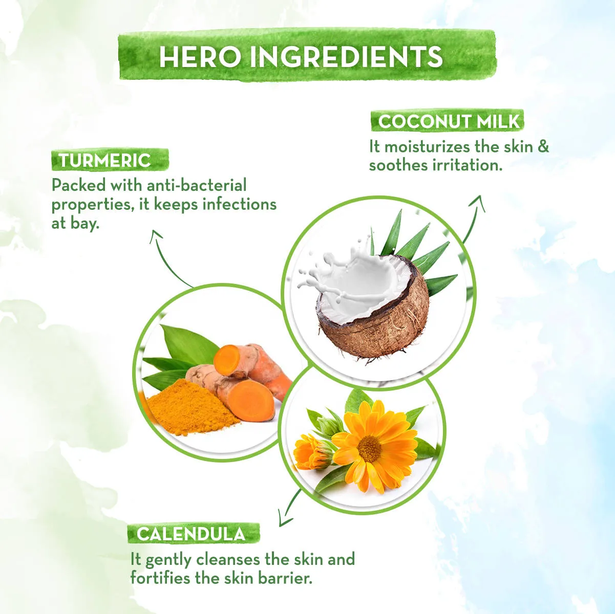 Mamaearth Coco Soft Body Wash For Babies With Coconut Milk & Turmeric