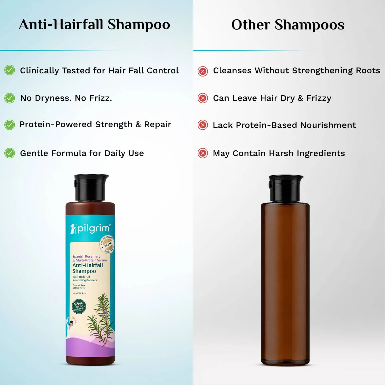 Pilgrim Spanish Rosemary & Biotin Anti Hairfall Control Shampoo Reduce Hairfall Upto 95% Strong Hair