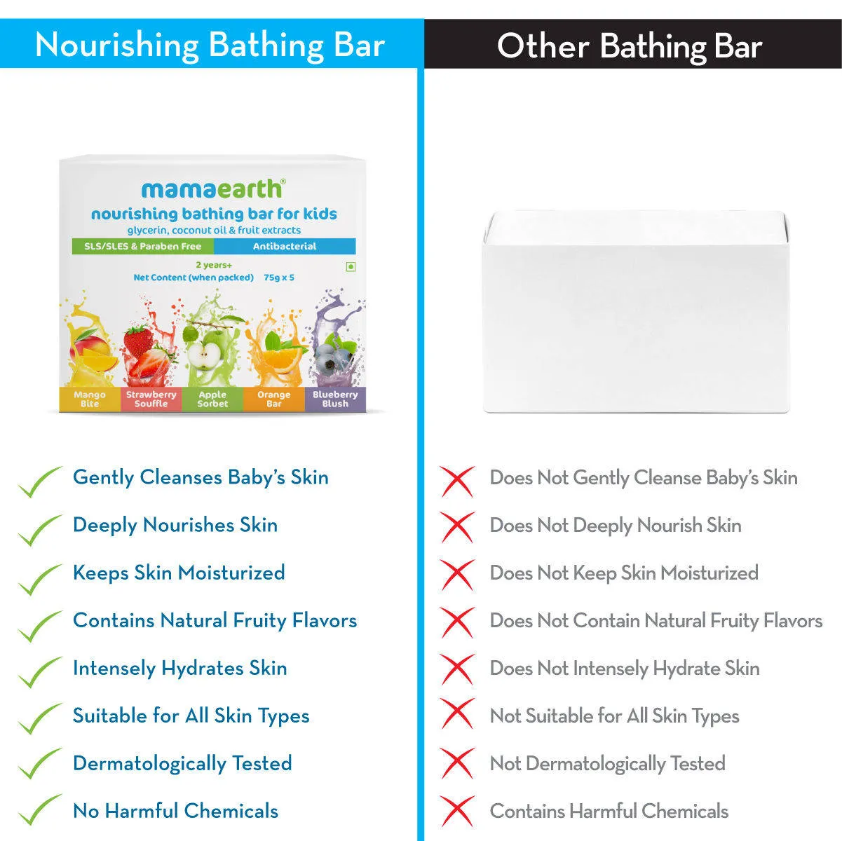 Mamaearth Nourishing Bathing Bar For Kids 2 Years