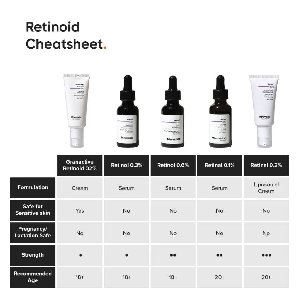 Minimalist 2% Granactive Retinoid Anti Aging Face Cream With Vitamin E & HA