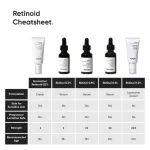 Minimalist 2% Granactive Retinoid Anti Aging Face Cream With Vitamin E & HA view 9