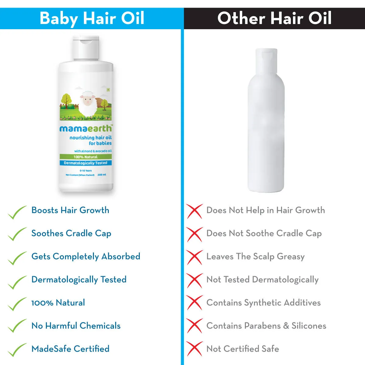 Mamaearth Nourishing Hair Oil For Babies