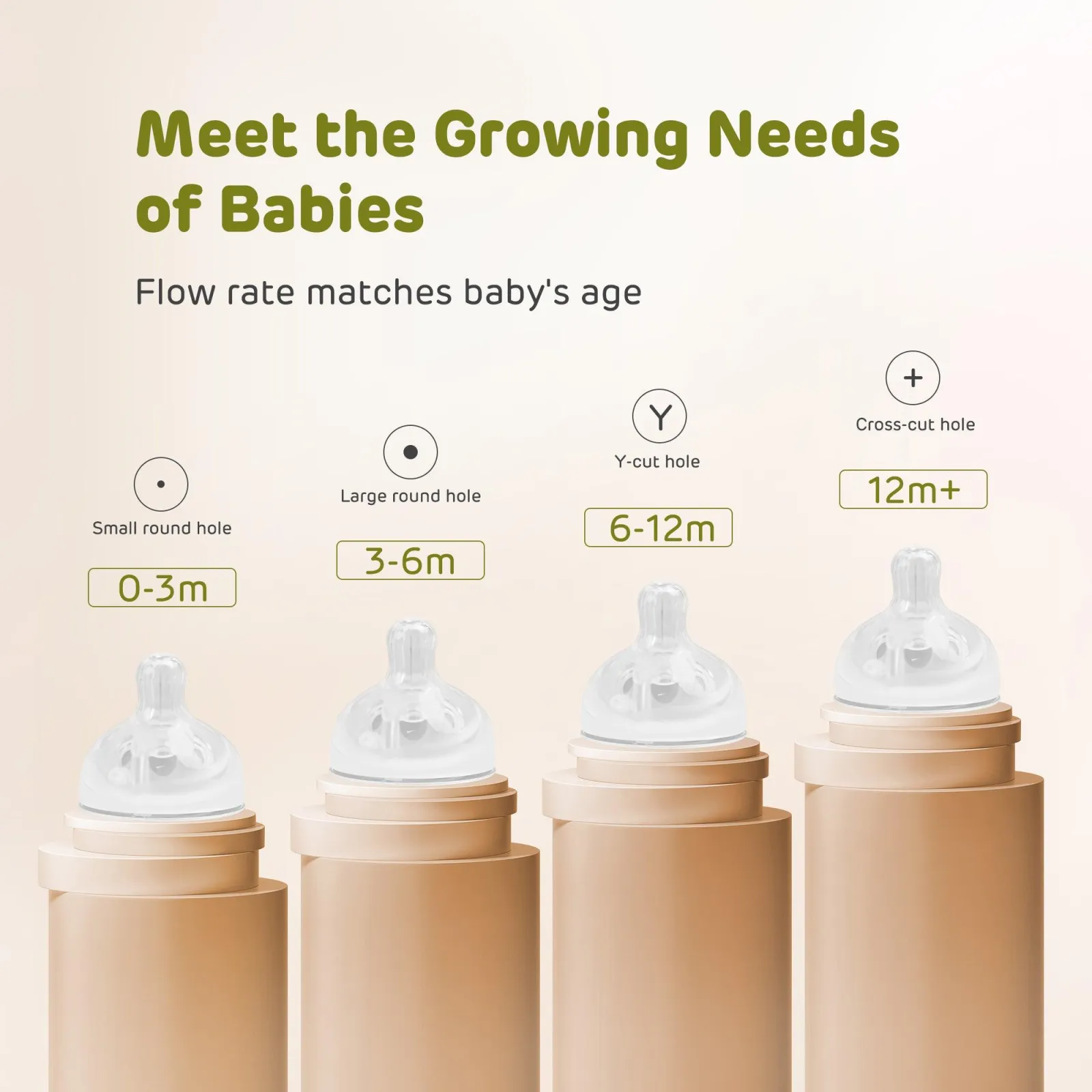 Aiwibi Baby Bottle Nipple S/M/Y/十（0-12Months）
