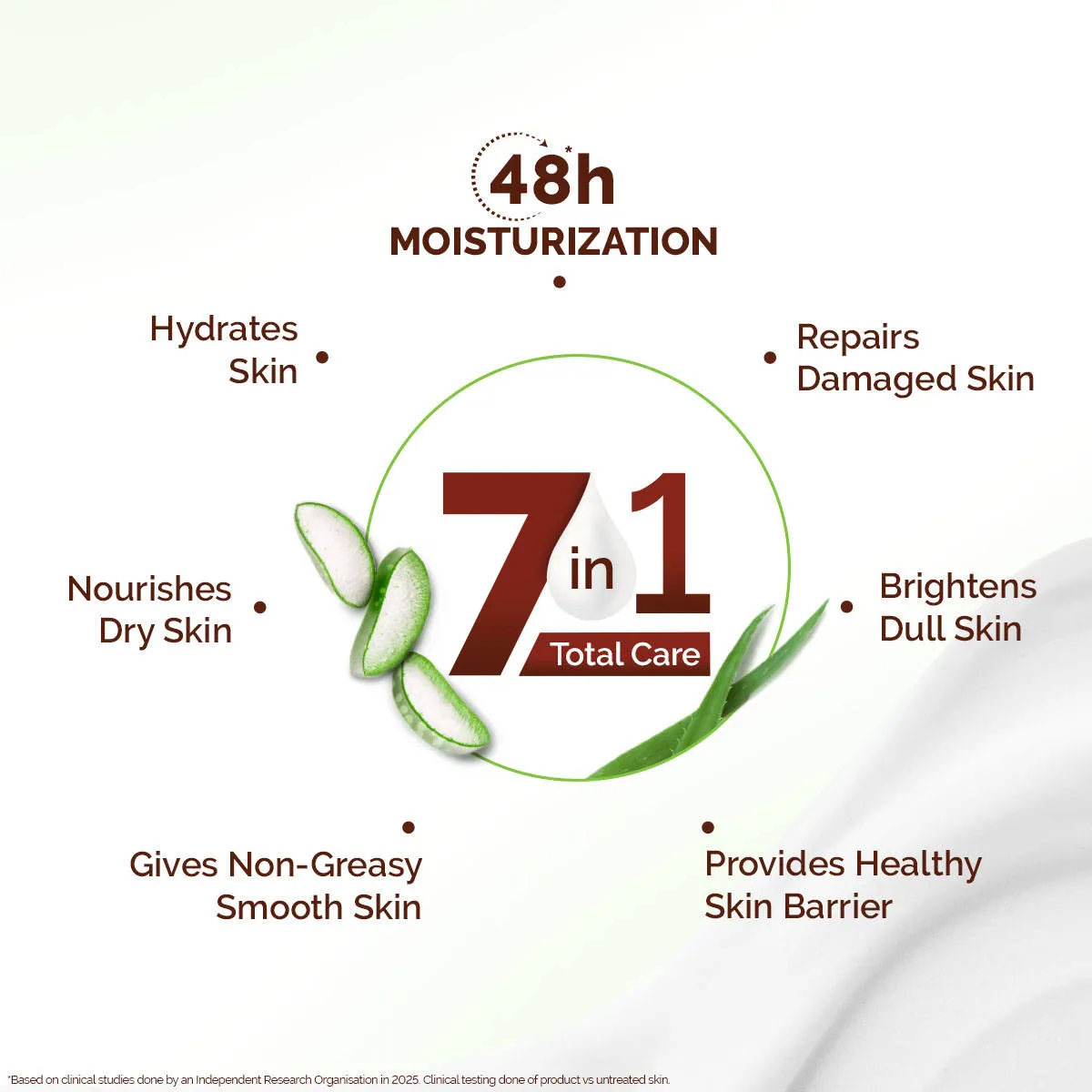 Mamaearth Aloe Refresh Hydrating Body Lotion