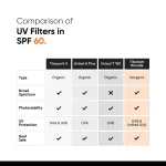 Minimalist SPF 60 PA ++++ Sunscreen - Pregnancy & Lactation Safe For Sensitive Skin view 9