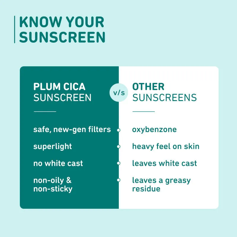 Plum Cica & Hyaluronic Aqua-Light Sunscreen With SPF 50 PA+++ (Pack Of 2)